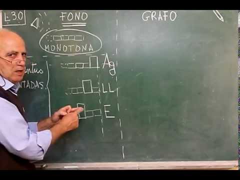 L·030   ...   (VÍDEO 3ºde10)    ACENTOS   /   HABLAR  CANTANDO