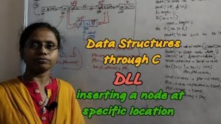 Linked List|DLL|inserting a node at any specific location|@RC REDDY INSTITUTE OF TECHNOLOGY ATP|