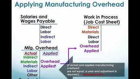 Chapter 3 Explained w COGM
