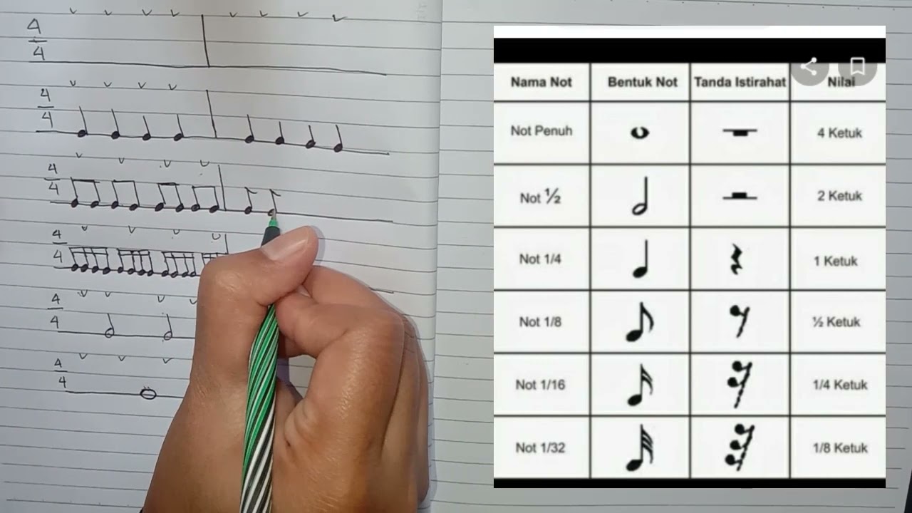 LANCAR MEMBACA DAN MENULIS NOT BALOK KURANG DARI 10 MENIT