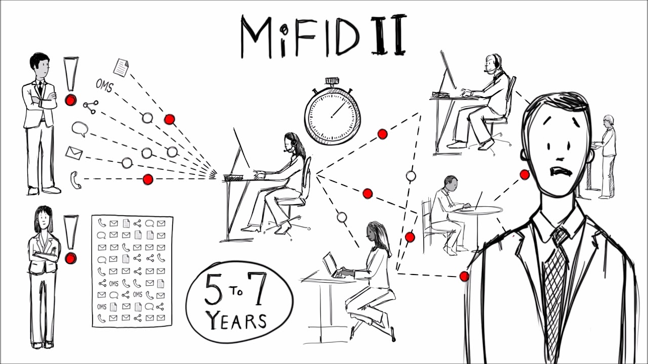 Shield Financial Compliance MiFID II Record Keeping