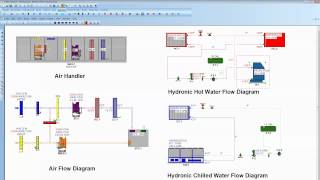 HVAC Solution, BIM Software