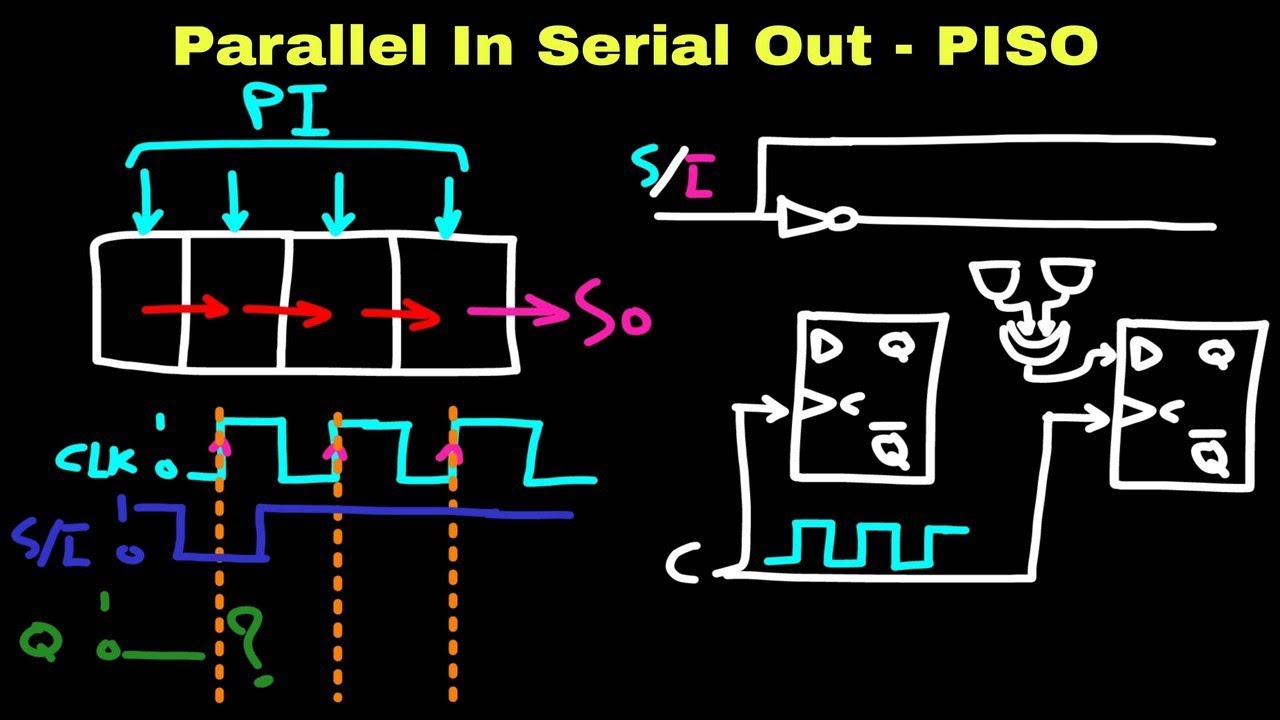 Digital Electronics 2: Parallel In Serial Out Shift Register - PISO ...