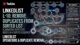 LinkedList L-10 Remove Duplicates from Sorted List
