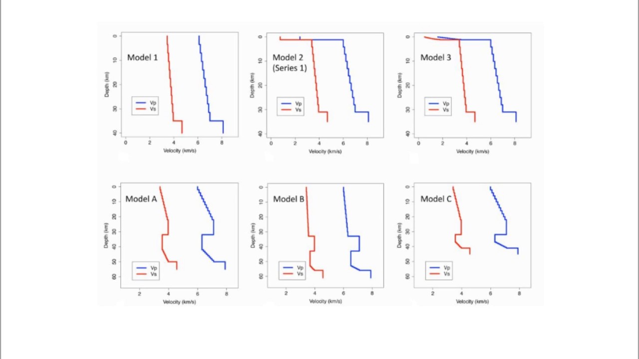 Imagen de discontinuidad de Mohorovicic por debajo de la matriz SESAME