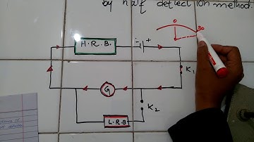 Resistance of galvanometer by half deflection method