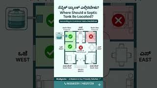 #VastuTips#KannadaPost#KarnatakaHomes#HomeConstruction#Biodigester