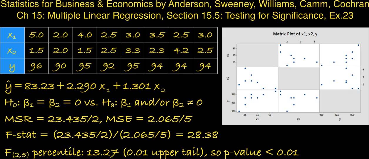 15.5: Multiple Linear Regression, Testing for Significance - ex 23 ...