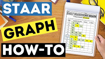 STAAR Graph for Reading Progress Monitoring