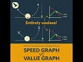 Motion Design Essentials 18: Speed Graph vs Value Graph