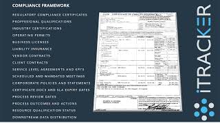 P3 iTracker Compliance and Risk Solution Intro March 23 v1