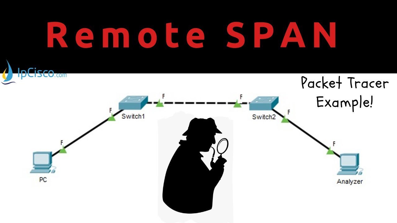Remote Span Configuration On Packet Tracer Ipcisco
