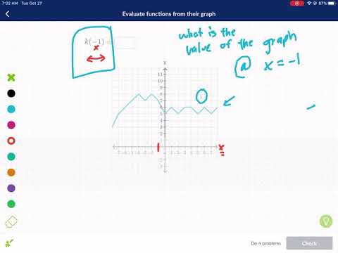 Khan Academy Tutorial: evaluate functions from their graph