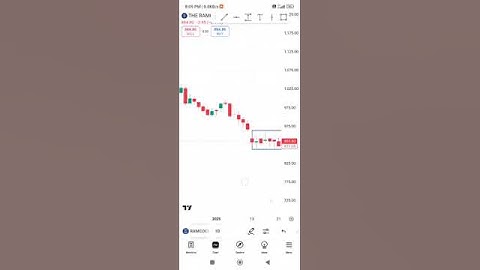 NR7 stocks to watch out for analysis