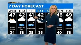 Celebrity Chicago First Alert Weather: Some precipitation Profile