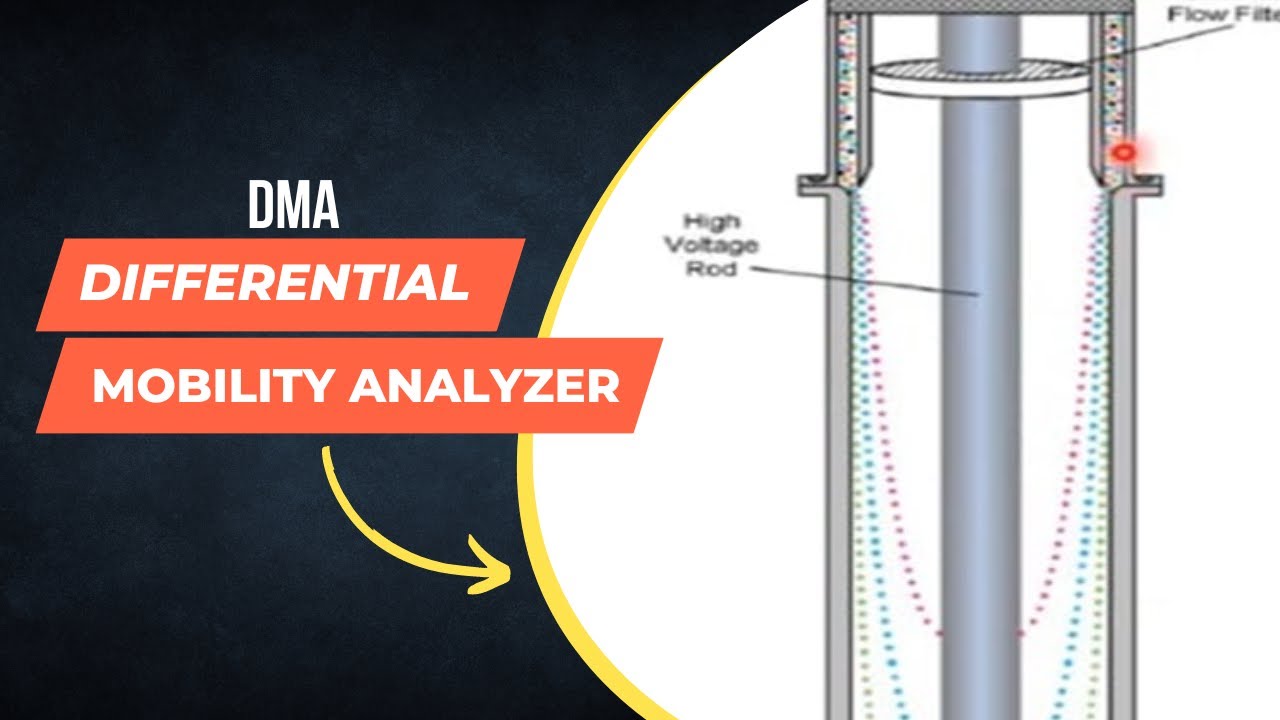 DMA (Differential Mobility Analyzer) Working - YouTube