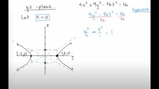 Graph Hyperboloid of One Sheet