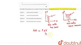 Consider the process on a system shown in figure. During the process, the work done by the system