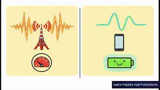 LTE Physical Layer Explained for Interviews