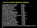 Top 18 Longest Hitting Streak Most Consecutive Games with Atleast One Hit