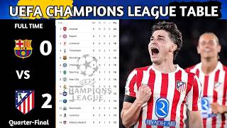 Champions League Table 2026 | Top Teams Rankings | Full Standings