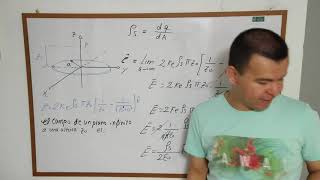 Campo Eléctrico Generado Por Un Plano Infinito De Carga Superficial