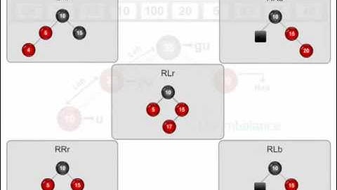 Data Structure Tutorial #15   Red Black Tree