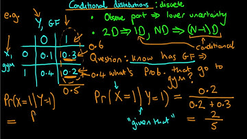 An introduction to discrete conditional probability distributions.