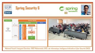 Part 3- Spring Security 6 - UserDetailsService Authentication