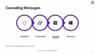 3 Imasfdple Mfaden Tindfasg Saf Tra Dfate Dsfgy