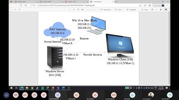week7 TP - system administration