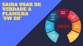 ANÁLISE 5W2H - O que é e como USAR de forma RÁPIDA e DIRETA!