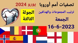 ترتيب مجموعات تصفيات أمم أوروبا يورو 2024 بعد إنتهاء مباريات اليوم الجمعة 16-6-2023 من الجولة 3