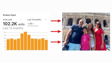 this ONE business model changed my life (7-figures generated)