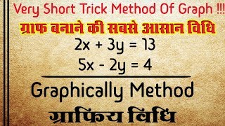 अब तक का सबसे अच्छा तरीका ग्राफ बनाने का || Very Very Short Trick Of Graph || Mann Ki Ganit