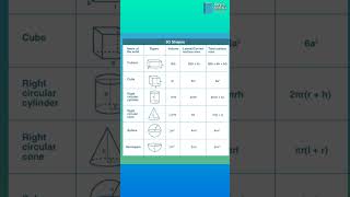 MATH FORMULAS-3D SHAPES- BASIC MATHS #maths