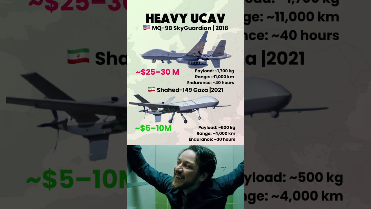 MQ-9B vs Shahed-149 Gaza — Heavy Drone Showdown
