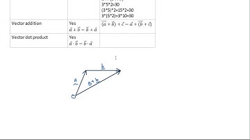 Vectors lesson 18 - associative law