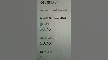 1st music royalties came in #shorts #music #soundcloud #producer #artist #fyp #song #hiphop #rap