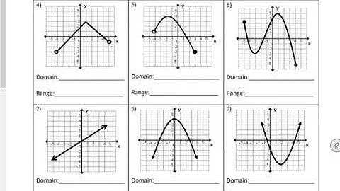 Domain and Range of continuous Graphs