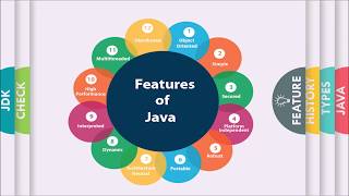 Java Tutorial For Freshers 1-Introduction and Installation of the Java