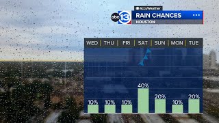 Houston stays warm and humid until stormy cool front arrives Saturday
