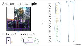 C4W3L08 Anchor Boxes