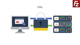 How FTP Works