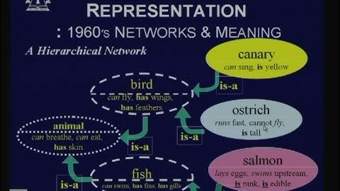 Lecture - 18 Semantic Net