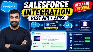 Learn Salesforce Integration from Scratch | Named Credentials + Apex Demo + REST API @salesforce