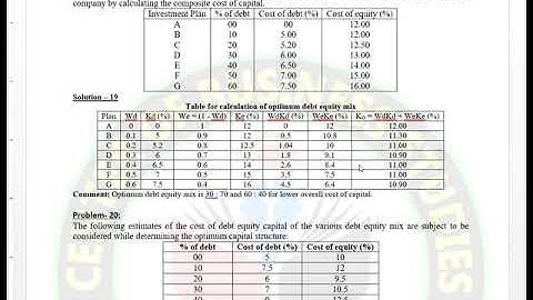 Capital Structure | Part-II | Lecture-3