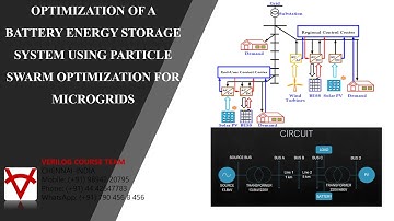 OPTIMIZATION OF A BATTERY ENERGY STORAGE SYSTEM USING PARTICLE SWARM OPTIMIZATION FOR MICROGRIDS
