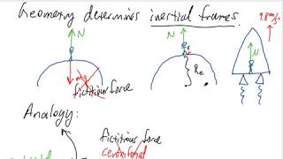 1. Gravity is Geometry (General Relativity)