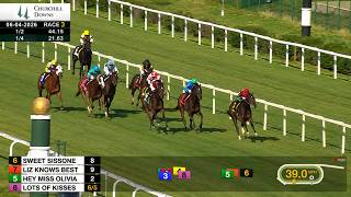 🏇 Penn National & Churchill Downs Full Race Replays June 4, 2026 | 15 Races, Winners & Big Payouts